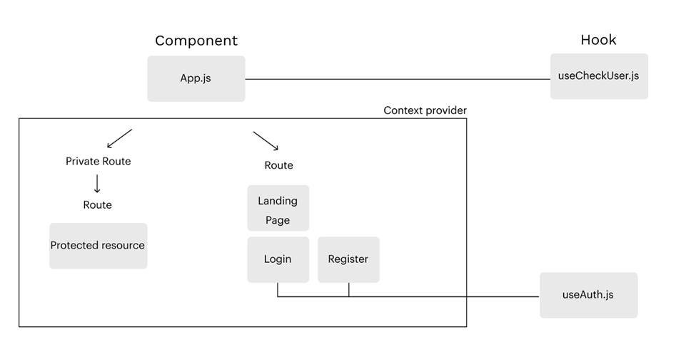 neogrowth-user-flow